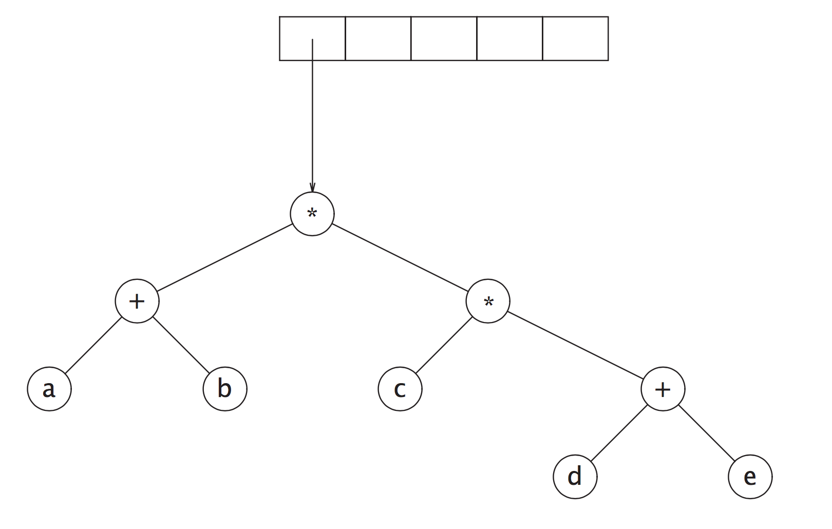 tree_example